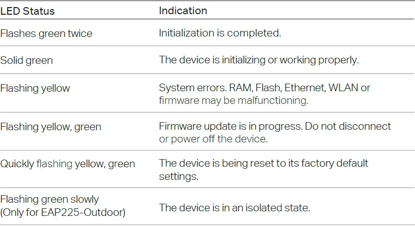 Table-SYS-LED-Explanation