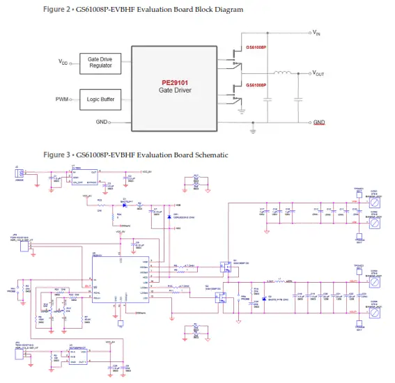 GaN Systems GS61008P-EVBHF E-HEMT Half Bridge Evaluation Board - Block Diagram