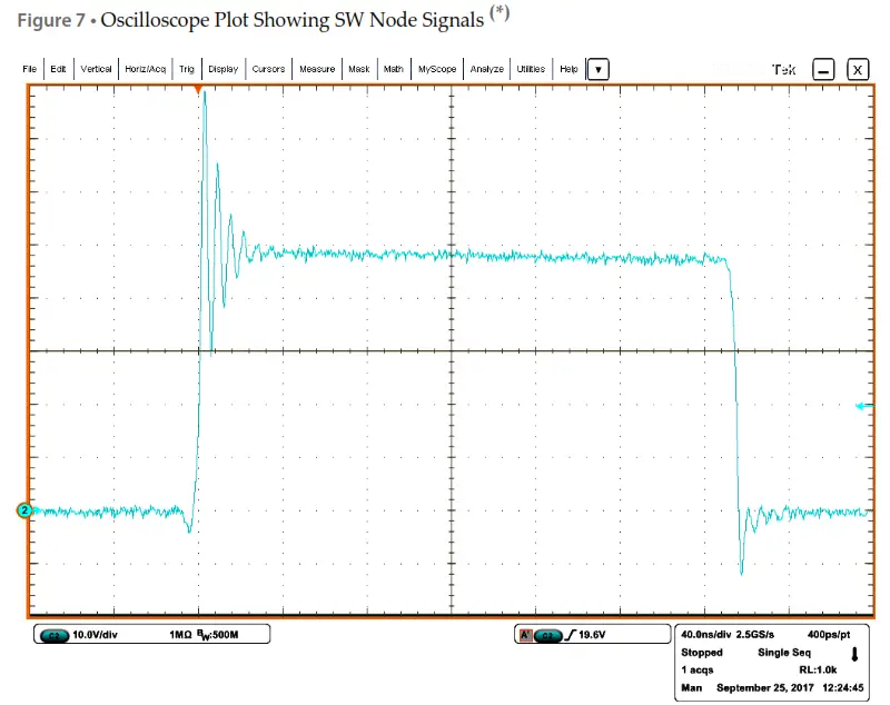 GaN Systems GS61008P-EVBHF E-HEMT Half Bridge Evaluation Board - valuation Results