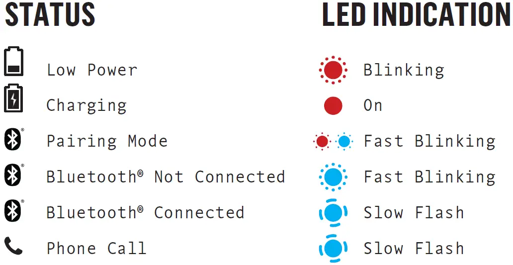 Status & Light Indication