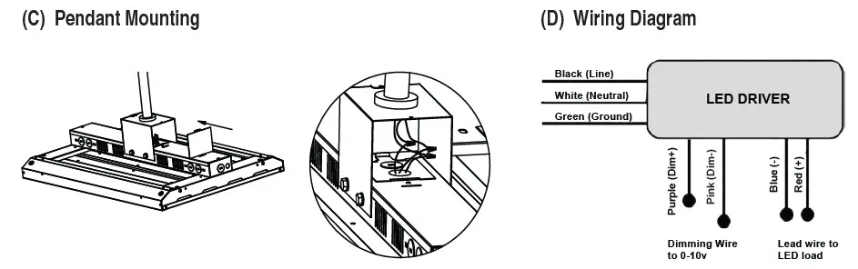 VENTURE-LIGHTING-BF0010-LED-Linear-Highbay-FIG-2