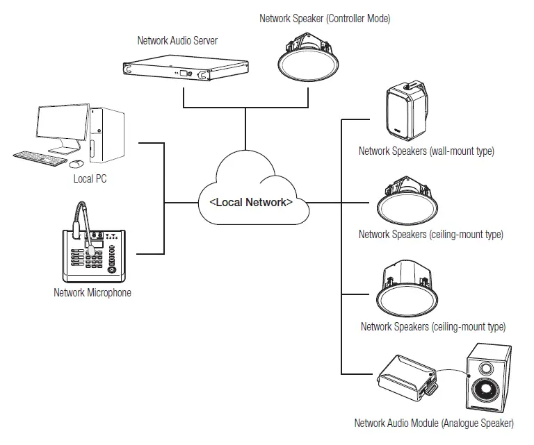WISENET-SPA-M1000-IP-Microphone-1