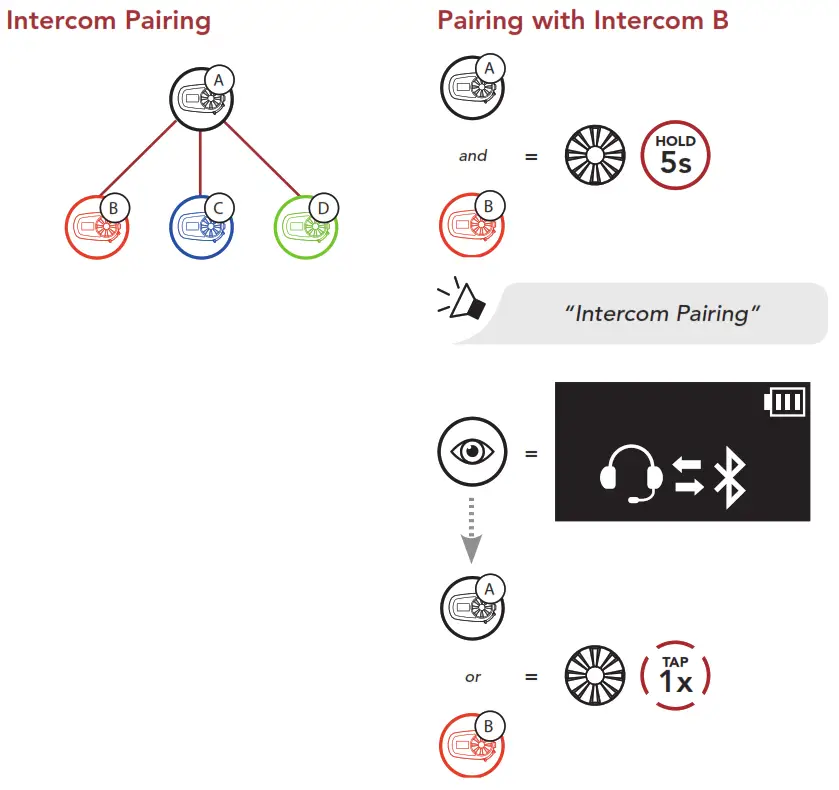 SENA Motorcycle Bluetooth Communication System --Bluetooth intercom