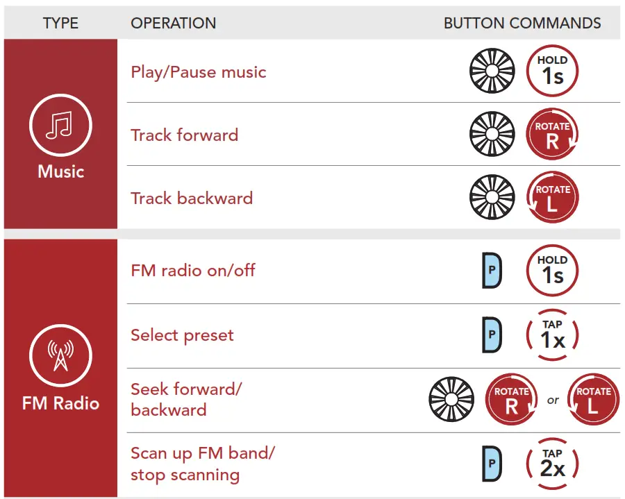 SENA Motorcycle Bluetooth Communication System -- QUICK REFERENCE-
