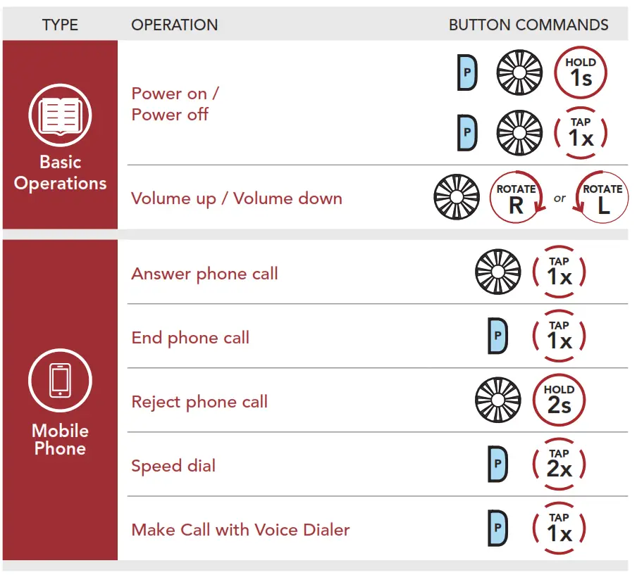 SENA Motorcycle Bluetooth Communication System -- QUICK REFERENCE