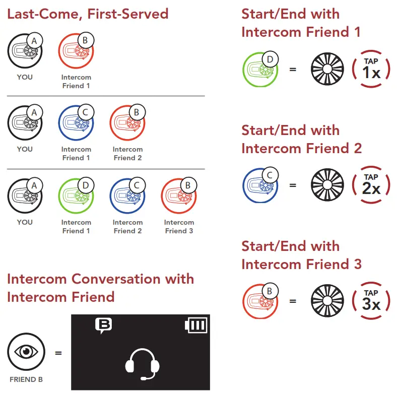 SENA Motorcycle Bluetooth Communication System -- QUICK START GUIDE