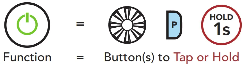 SENA Motorcycle Bluetooth Communication System -- This Guide