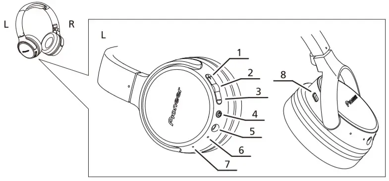 Pioneer SE-S6BN Wireless Stereo Headphone -figure 2