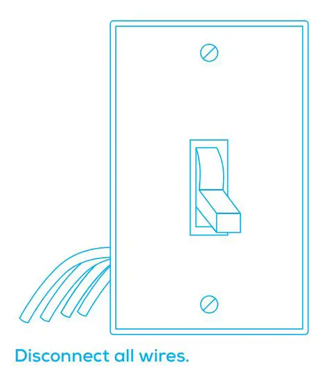 geeni 0844702089709 Smart Wi-Fi Dimmer Light Switch User Guide - Make sure the existing switch box has a neutral wire
