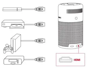 Connect to HDMI
