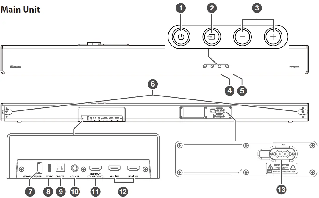 Identifying the Parts