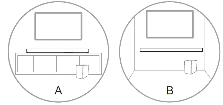 Placement and Mounting