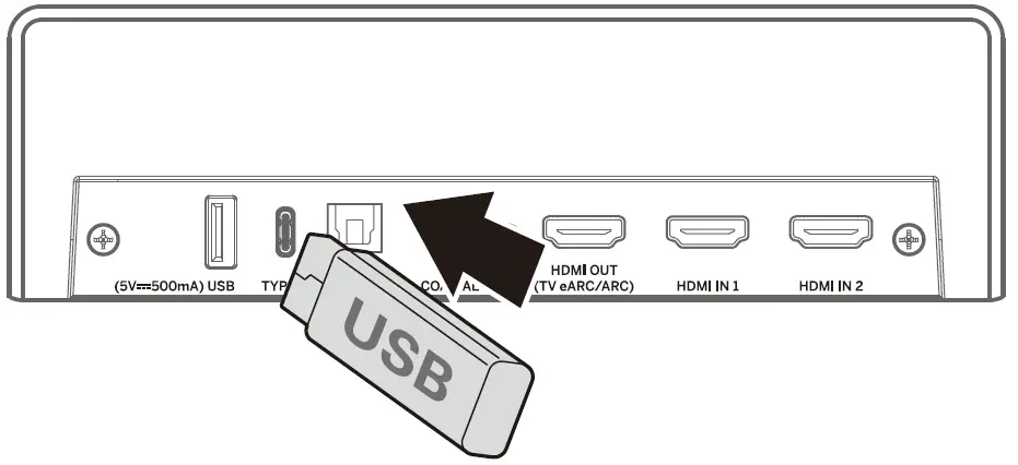 USB Operation