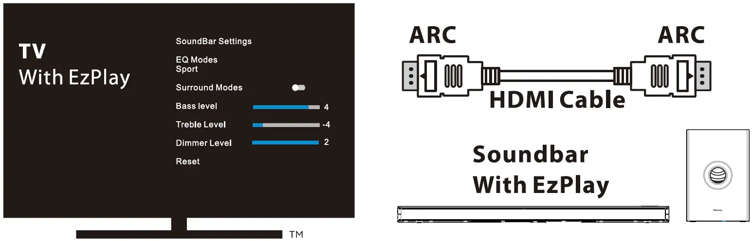 Use the Hisense EzPlay Function