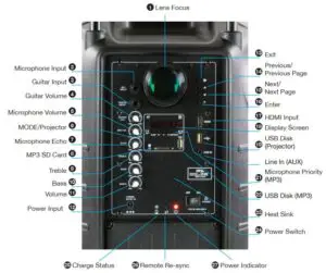 Descriptions and Functions