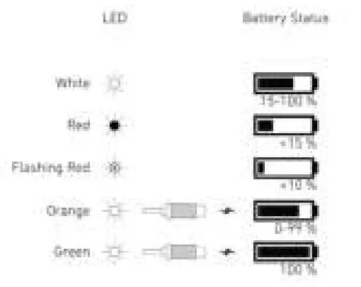 aVIBE Wireless Bluetooth earphones - BATTERY STATUS