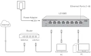 tp link LS105G 5 8 Port Gigabit Desktop Switch-Connection