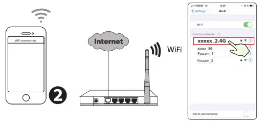 FOSCAM R3 Indoor 2K IP Security Camera - roter
