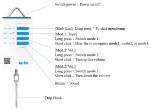 Button and structure description