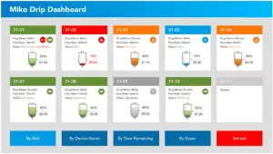 Correspond with System
