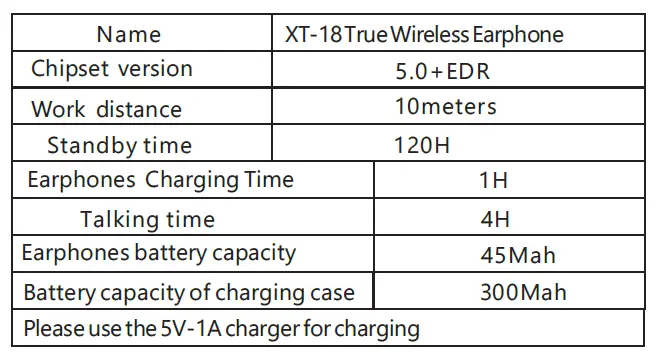 Basic parameters