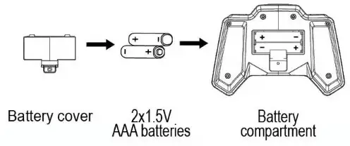 LUCKY BOY 138258 RC Car - Battery Installation