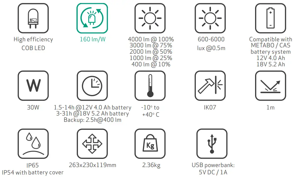 SCANGRIP 03.6101 NOVA 4 CAS LED Floodlight - to register