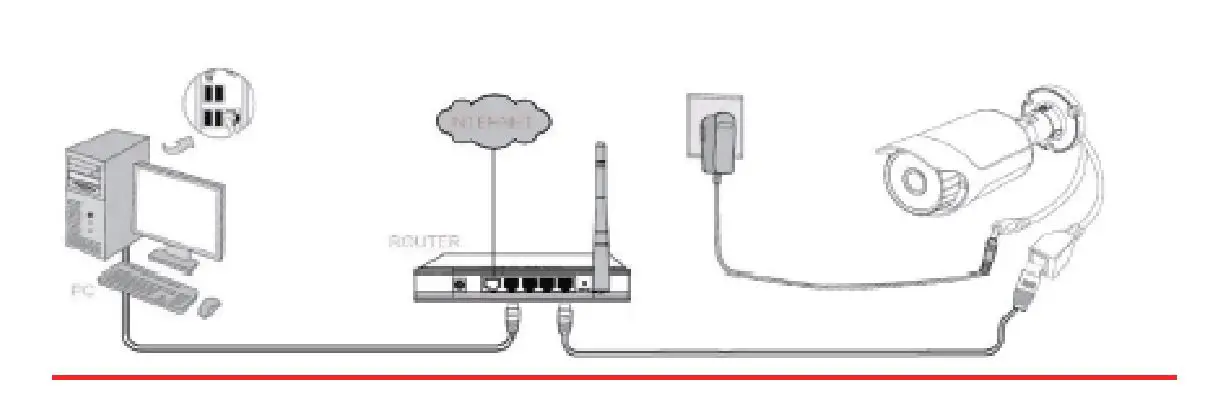 time2 HSIP2 Outdoor Camera PC - Connecting the Camera
