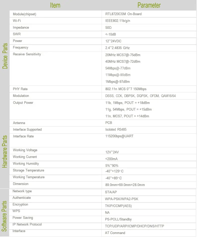 Shenzhen Rti Tek AYLAIQ10 Serial-to-Wireless Device Server - tabel 2