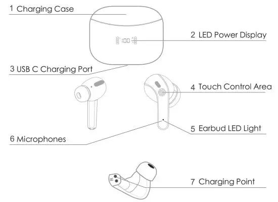 ZINGBIRD X15 True Wireless Earbuds - product