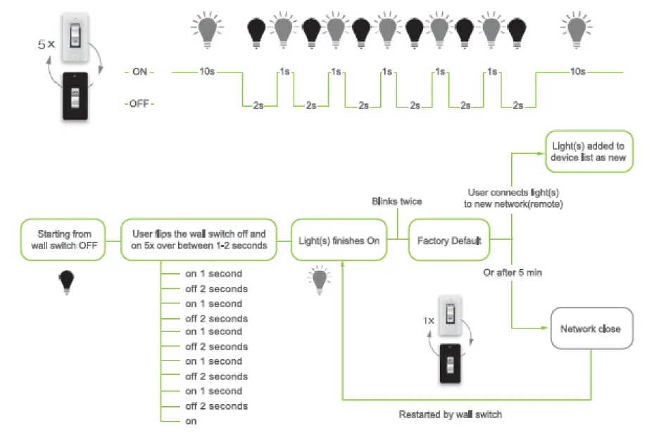 Leedarson Lighting 10ASBA800WG Smart LED Bulb FIG 3
