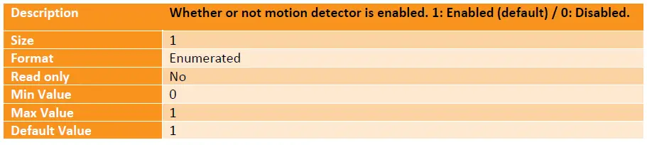 Motion Detector