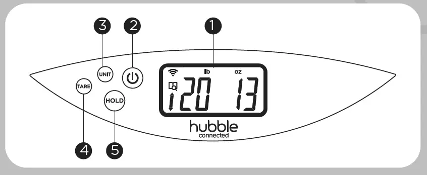 Overview of the control panel