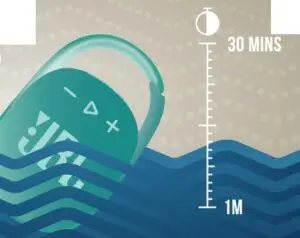 WATERPROOF DUSTPROOF