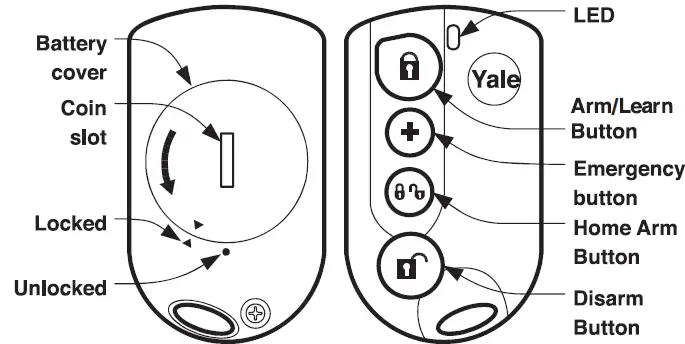 Yale EF-Series EF-KIT2 Easy Fit Telecommunication Alarm Fig1