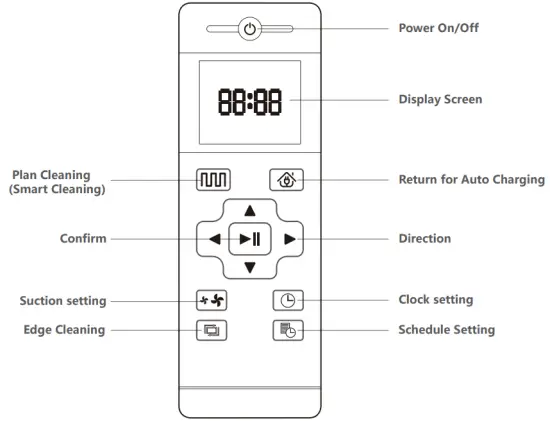 Remote controller instruction