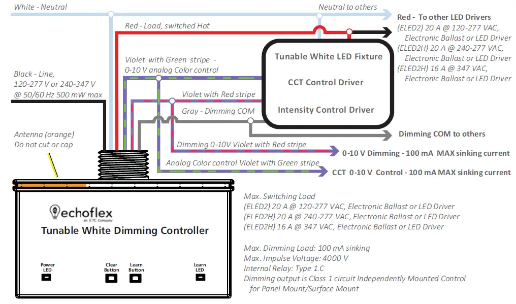 echoflex-ELED2-LED-Fixture-Controller-240-377-VAC-fig2