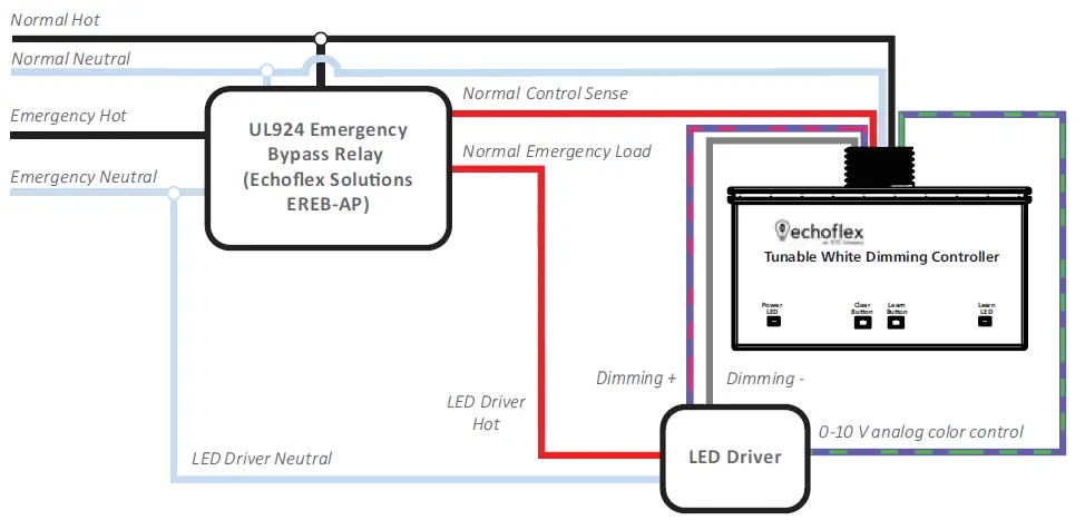 echoflex-ELED2-Tunable-White-Dimming-Controller-fig3