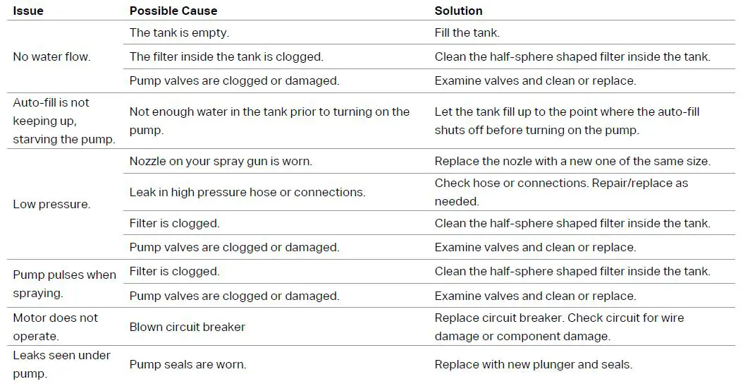 MYTEE-7304-Water-Hog-Pressure-Sprayer-13