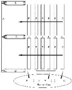 Main Components inductions