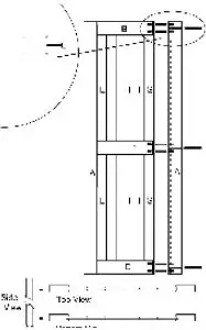 Main Components inductions