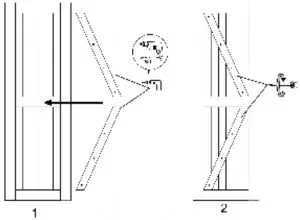 Instructions manual Inductions