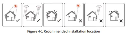 sunways STS-3K Grid-Connected PV Inverter-fig13