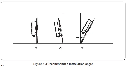 sunways STS-3K Grid-Connected PV Inverter-fig15