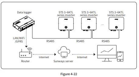 sunways STS-3K Grid-Connected PV Inverter-fig34