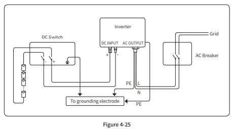 sunways STS-3K Grid-Connected PV Inverter-fig37