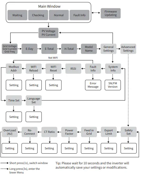 sunways STS-3K Grid-Connected PV Inverter-fig38