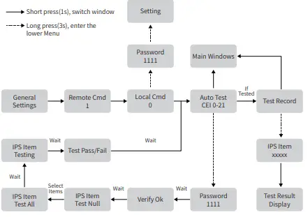 sunways STS-3K Grid-Connected PV Inverter-fig39