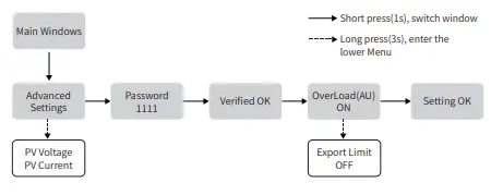 sunways STS-3K Grid-Connected PV Inverter-fig40