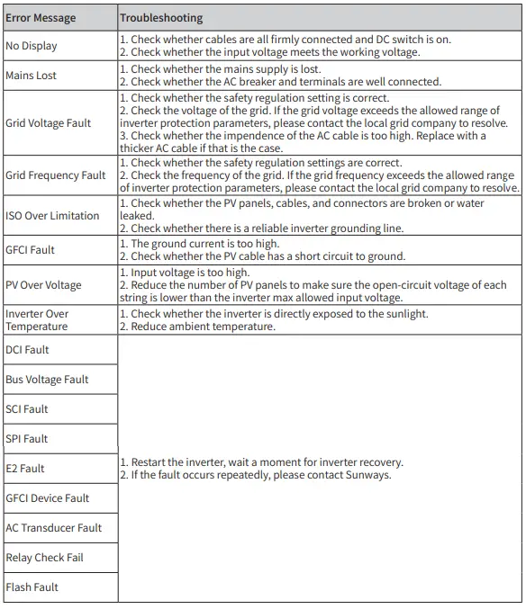 sunways STS-3K Grid-Connected PV Inverter-fig42